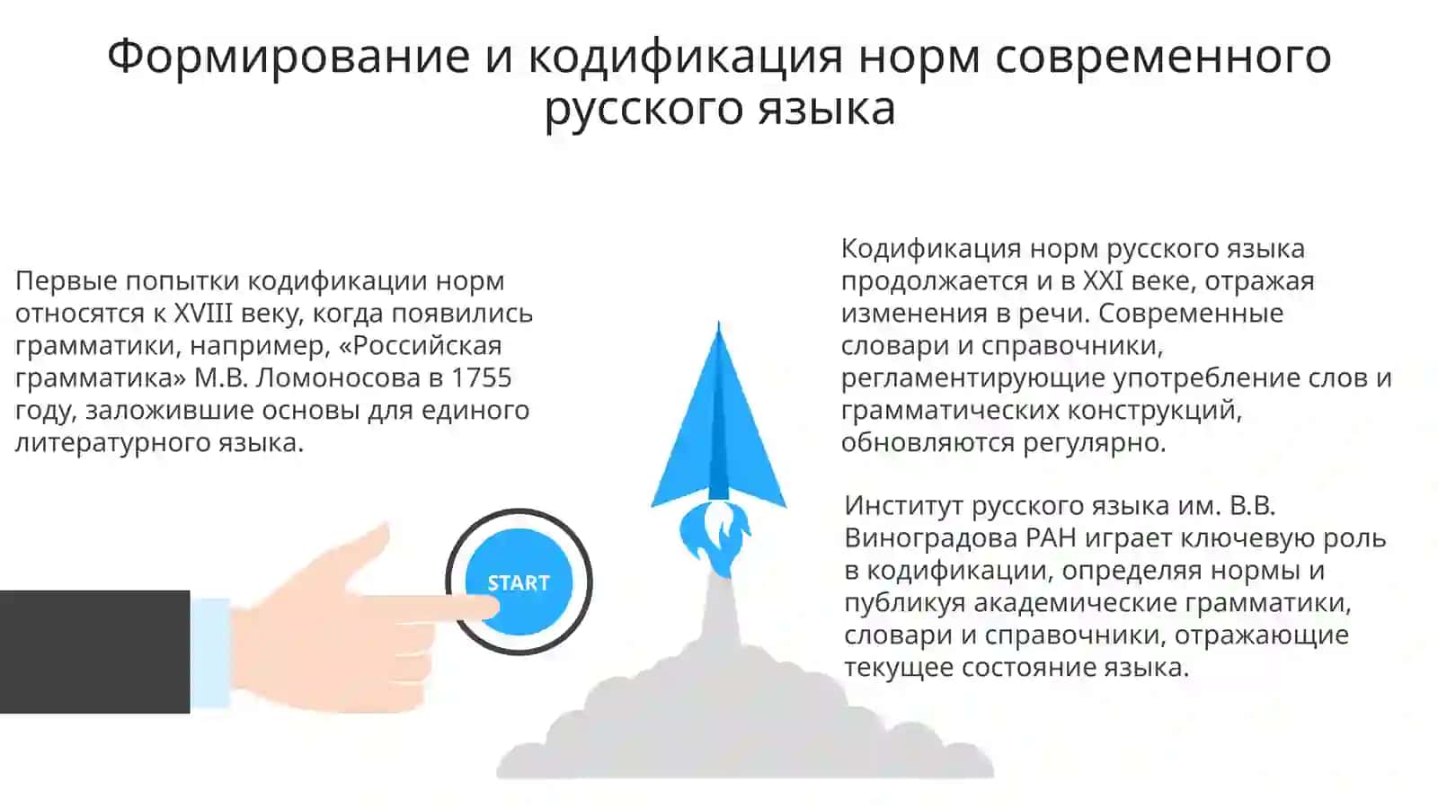 Современные нормы русского языка 3