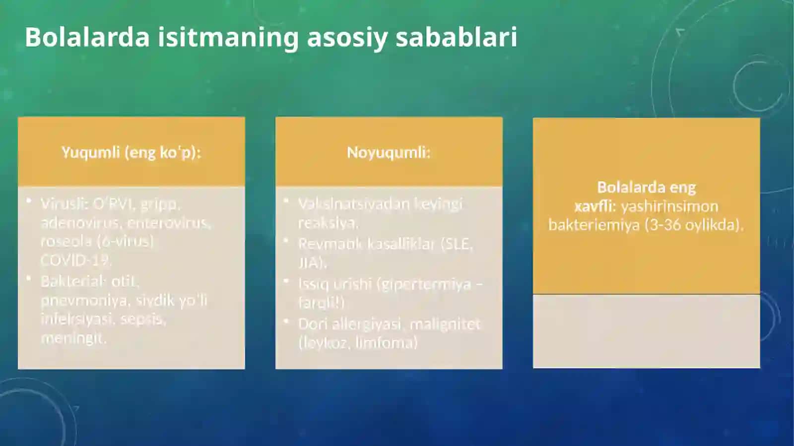 Bolalarda isitma sindromi 3