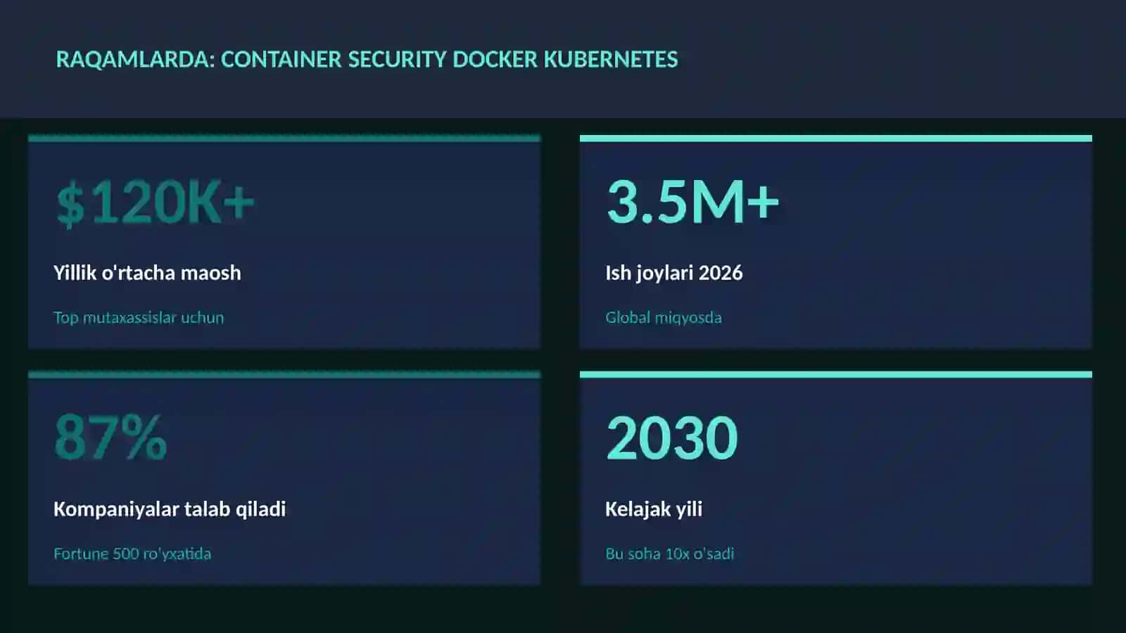 Container security Docker Kubernetes 3