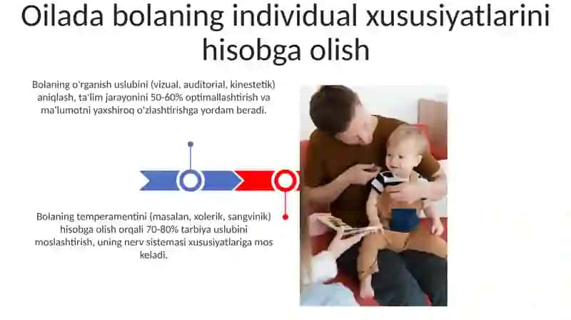 Oilada farzand tarbiyalashning xususiyatlari 3