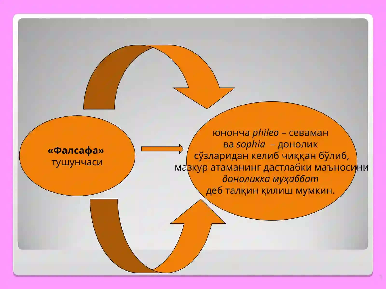 Фалсафа va uning jamiyat hayotidagi roli 3