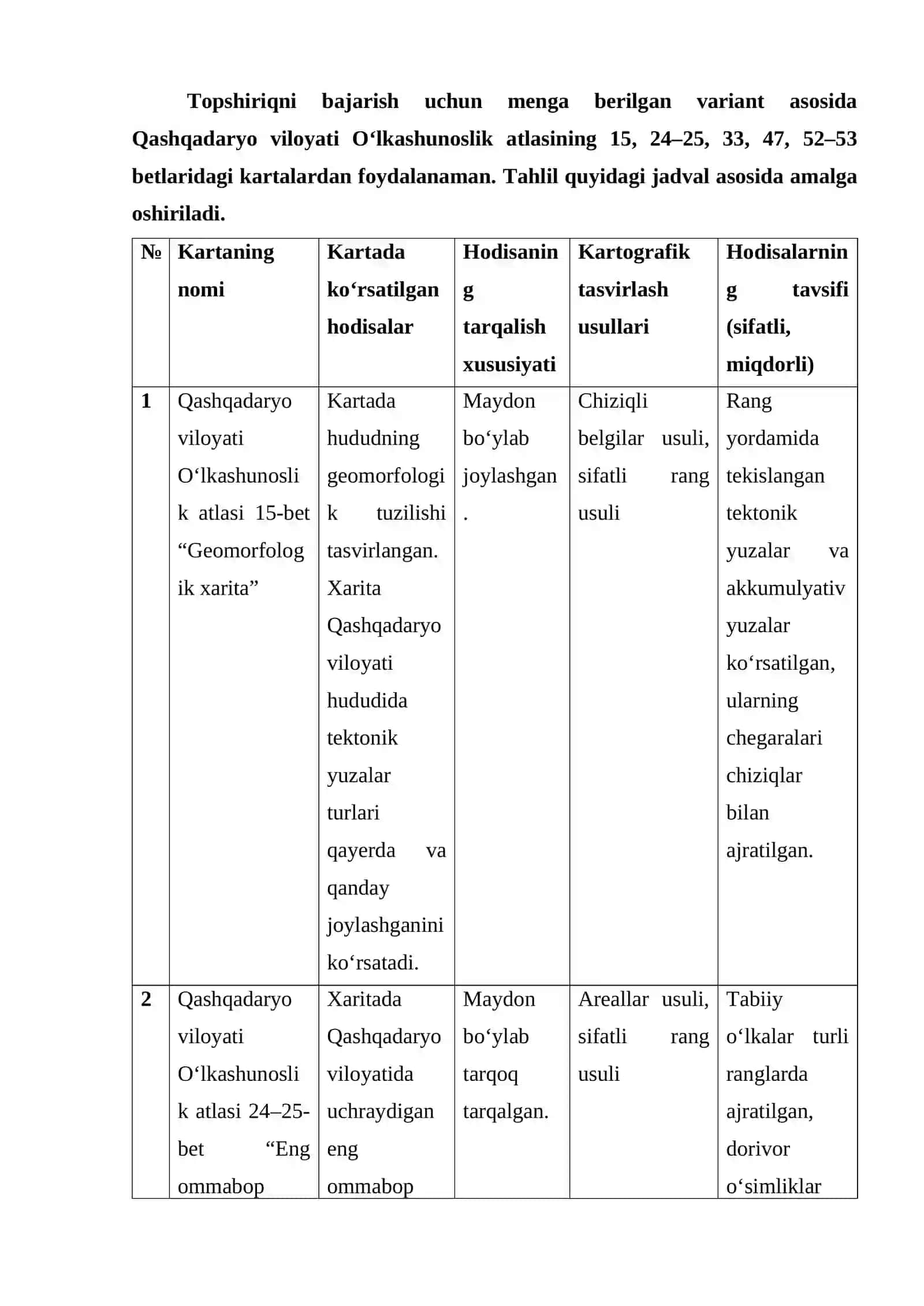 Tabiiy kartalarda qo‘llanilgan kartografik tasvirlash usullari 3