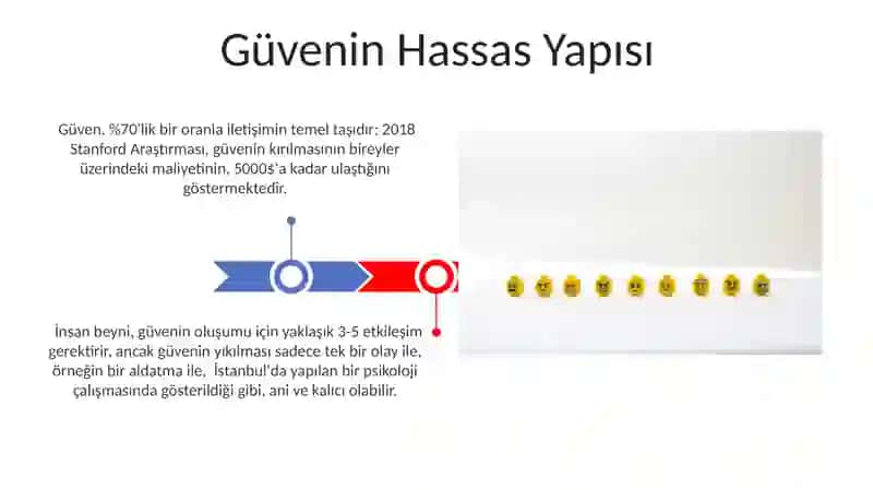 İnsonda Eng Nozik Tuygʻu Ishonch 3