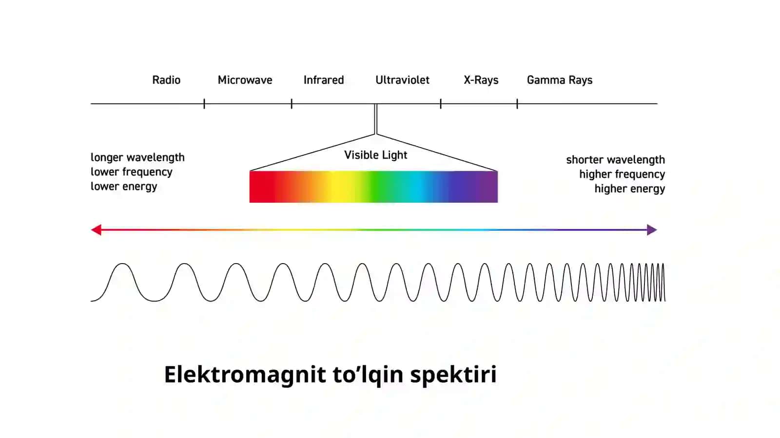 Gamma nurlanishlarning modda bilan ta’siri | Fizika prezentatsiya PPT 3