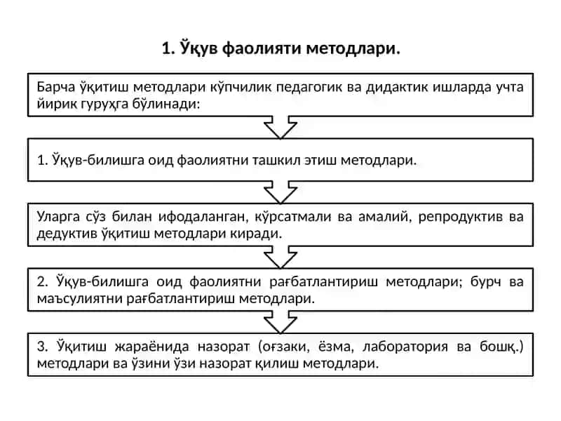 O’QUV FAOLIYATI METODLARI 3