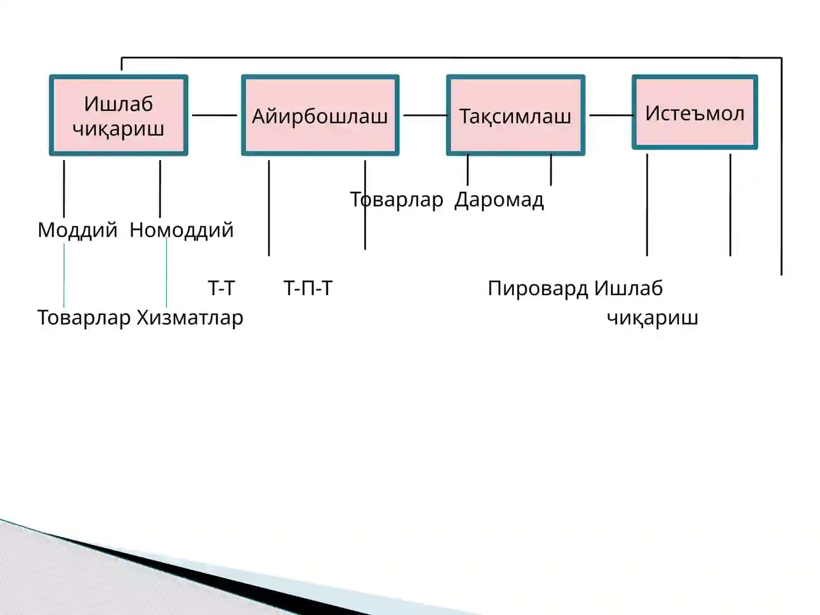 МАЪРУЗАЧИ доц. КАЛАНДАРОВ Р 3