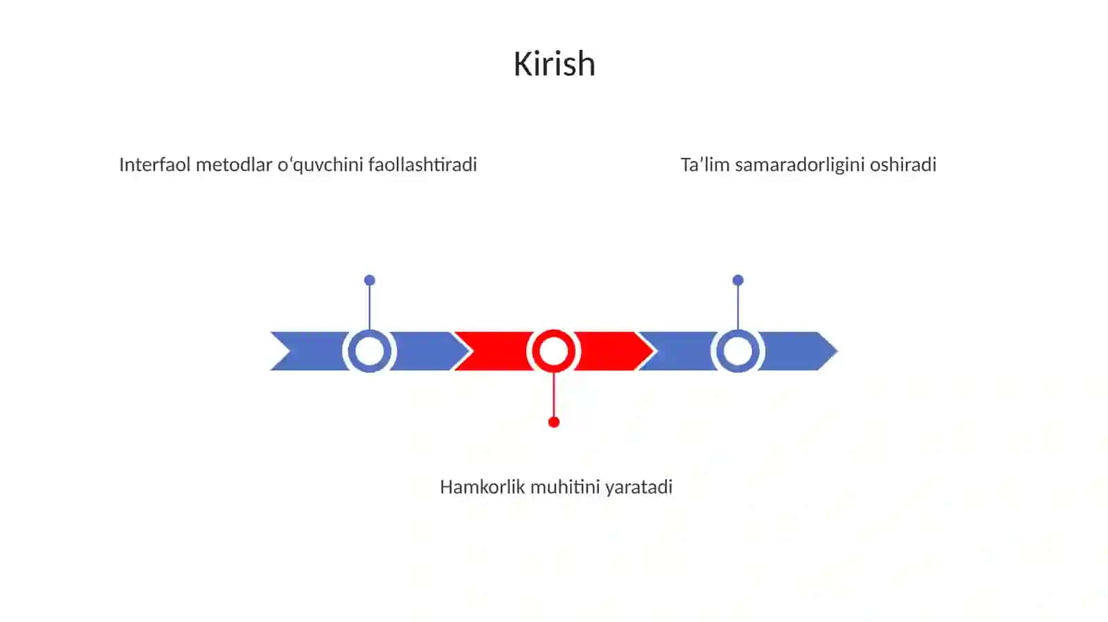 Taʼlimdainterfaolmetodlarniqollashtexnalogiyalari 3