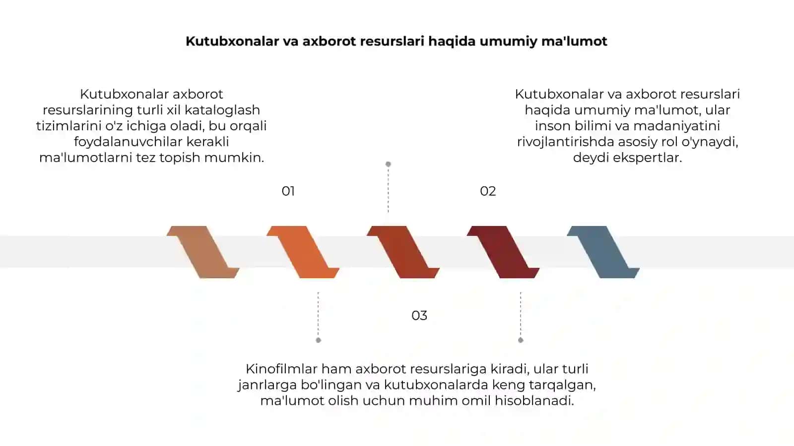 Kutubxonalar va axborot resurslari kataloglash 3