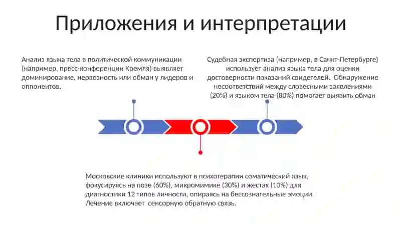 Русский соматический язык 3