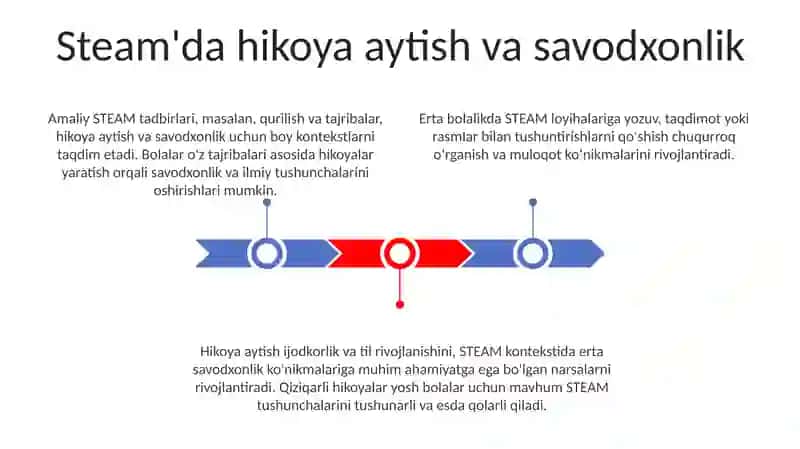 STEAM Ta'limi Mashg'ulotlari 3