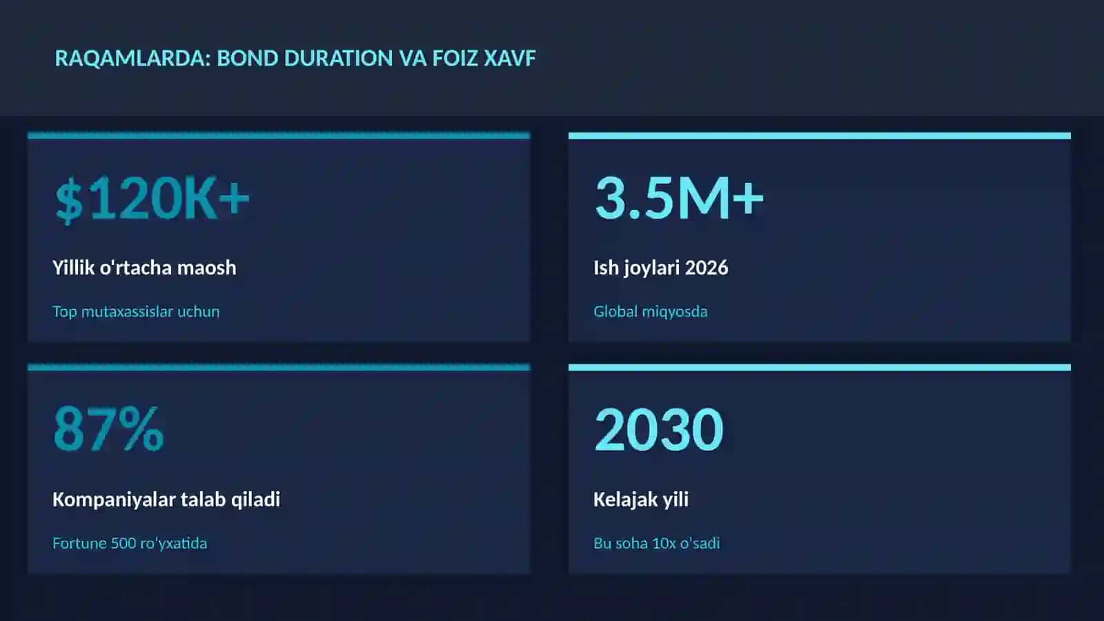 MOLIYA VA INVESTITSIYA 2026 3