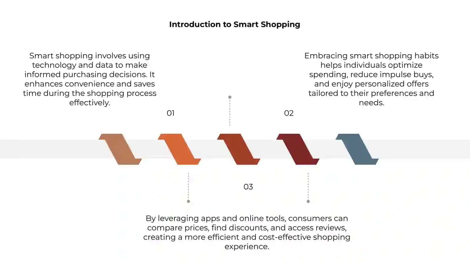 Smart shopping haqida 3