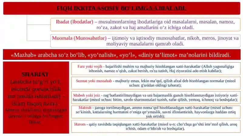 ISLOM FIQHIY MAKTABLARI 3