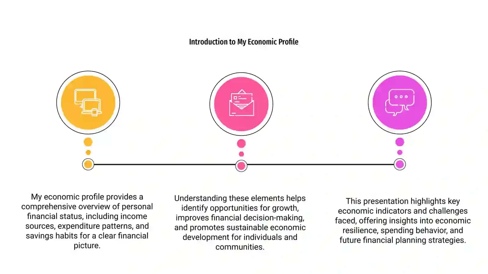 Mashhura's Economic Profile 3