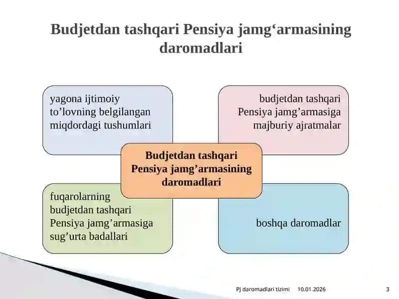 PENSIYA JAMG‘ARMASI DAROMADLARI 3