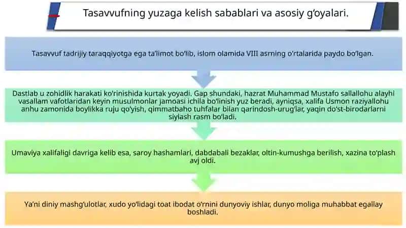 Tasavvuf taʼlimotining Sharq madaniyatiga ta`siri 3