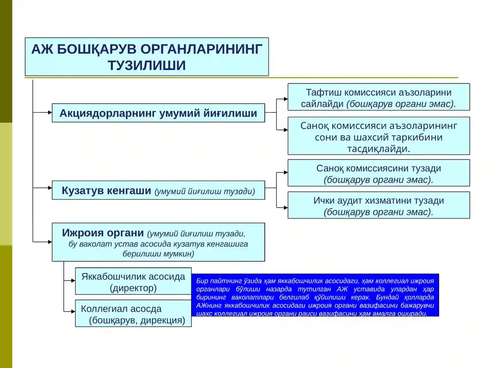 Корпоратив бошқарув ваички аудит 3