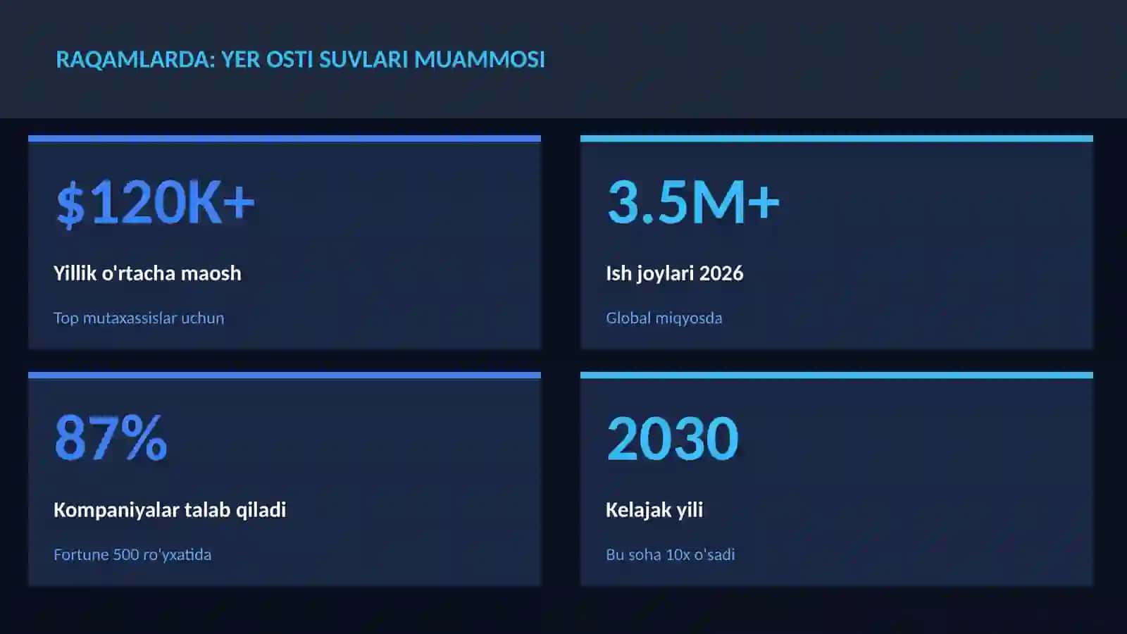 GEOGRAFIYA VA EKOLOGIYA 3