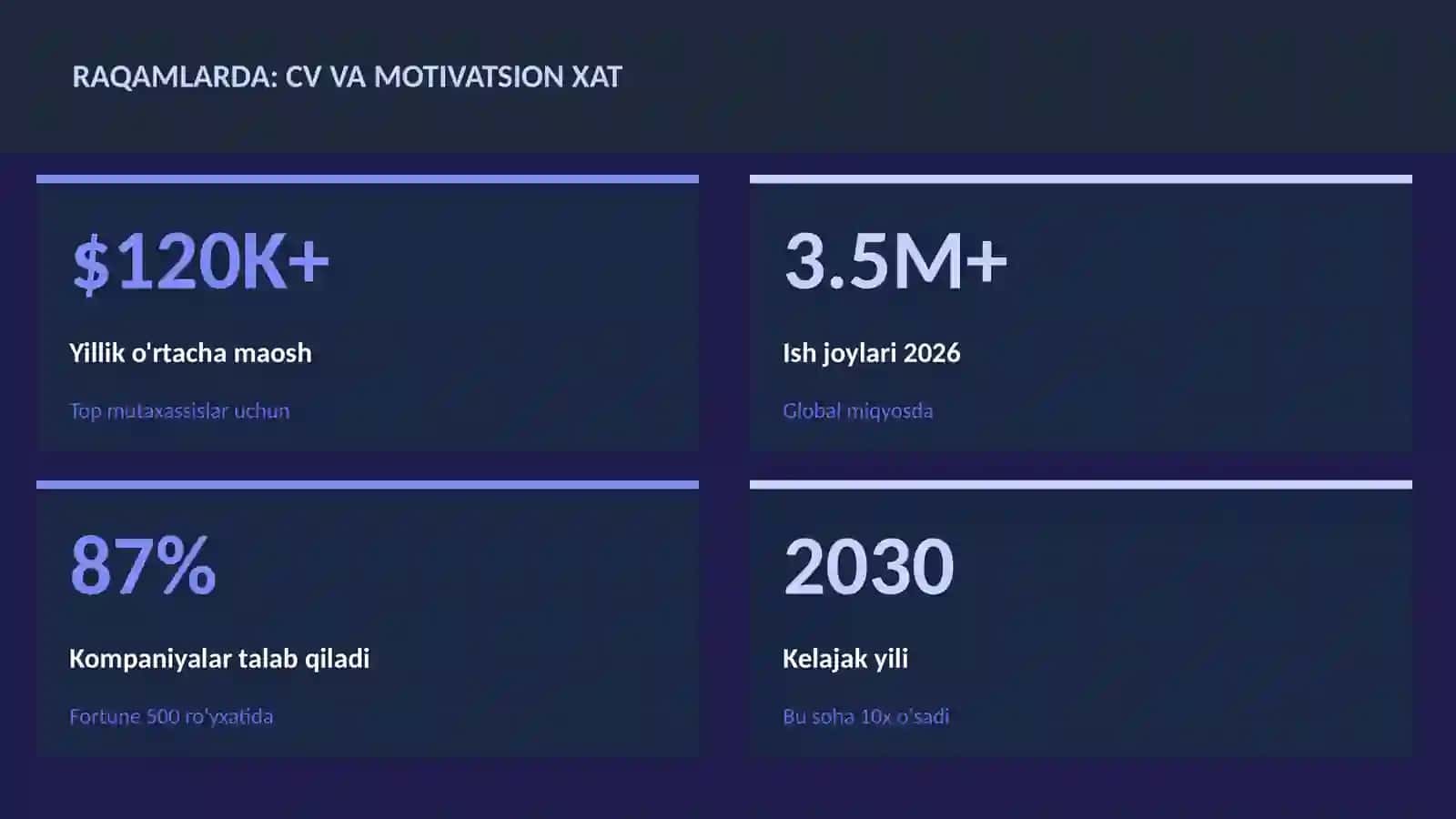CV va motivatsion xat 3