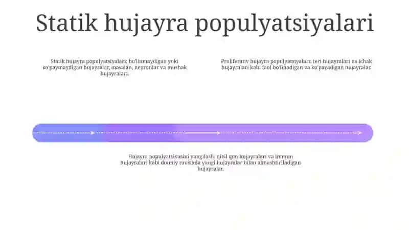 Hujayra Populyatsiyasing Turlari 3