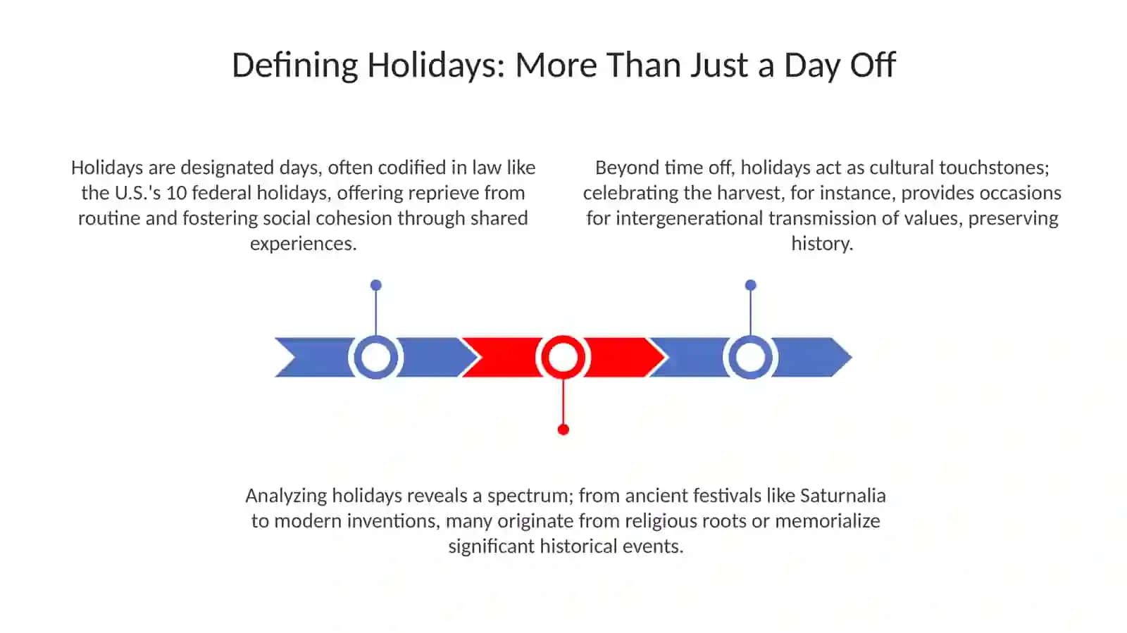 Holidays, customs and traditions 3