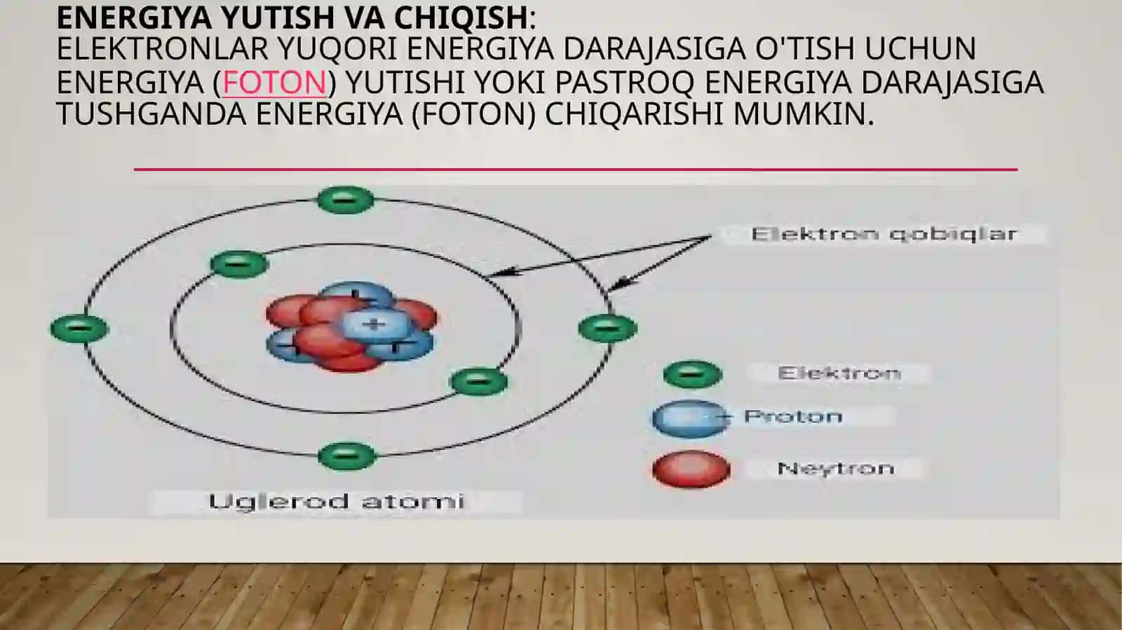 Vodorod atomining bor nazariyasi 3