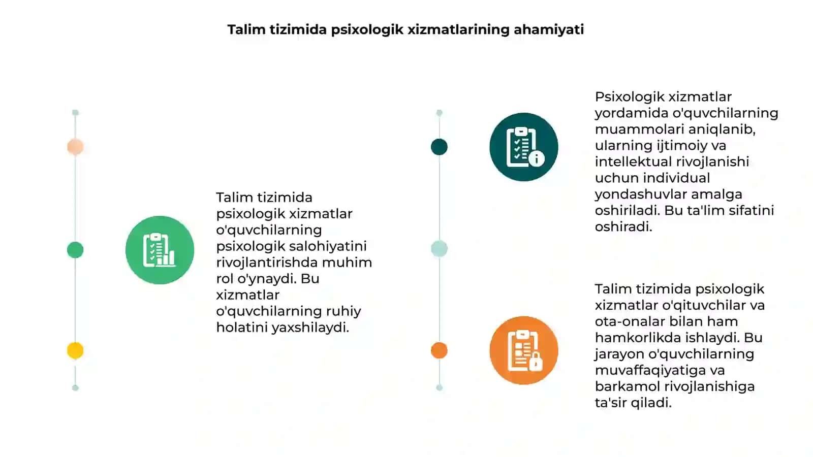 Psixologik xizmatlar 3