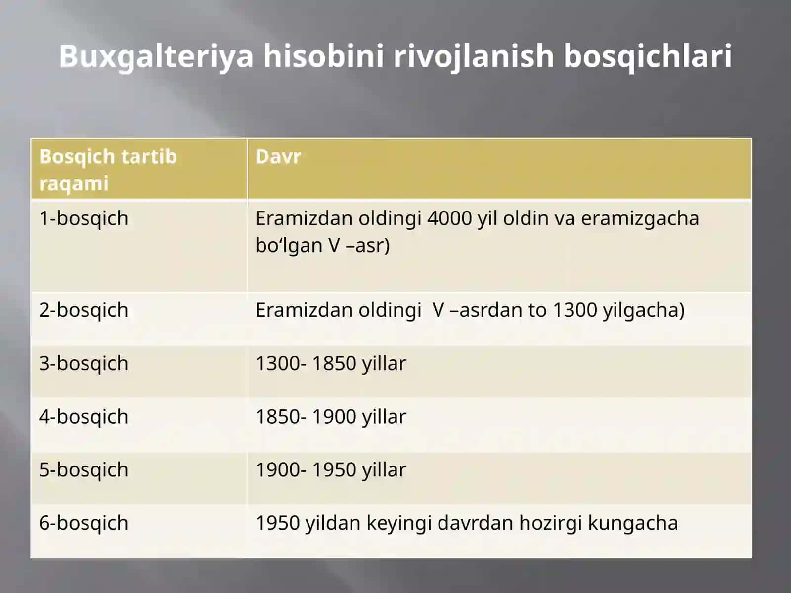 BUXGALTER KASBINING TARIXIY RIVOJLANIShI 3