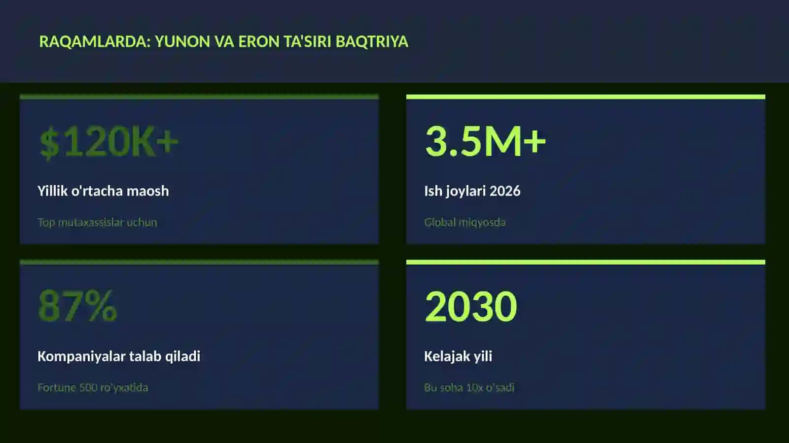 Yunon va Eron ta'siri Baqtriya 3