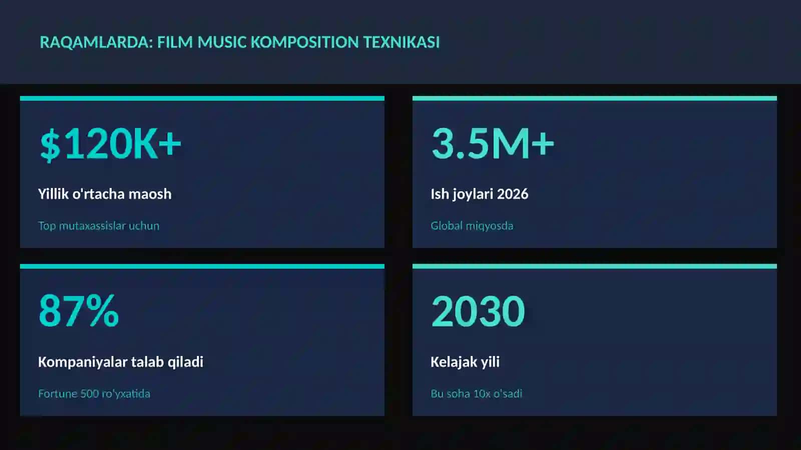 Film music komposition texnikasi 3