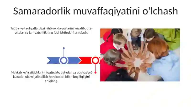 Talim tizimida ota onalar va jamoatchilik bilan guruh ishlash haqida 3