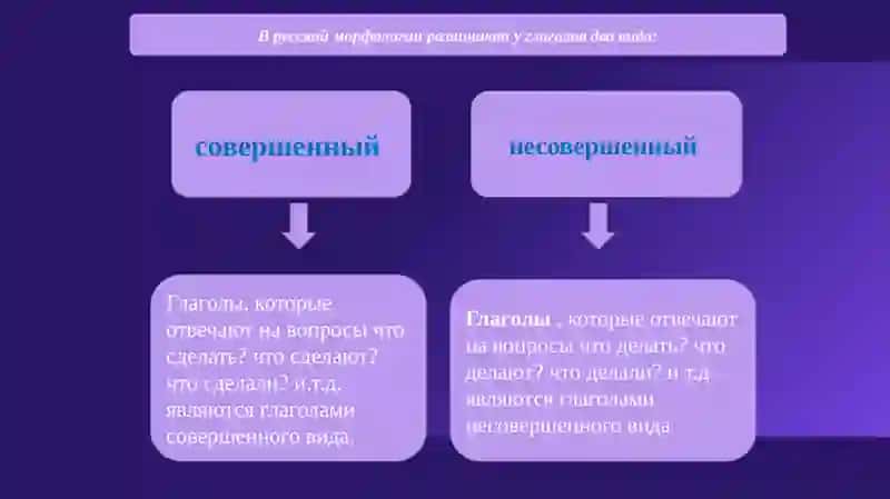 Виды и возвратность глагола 3