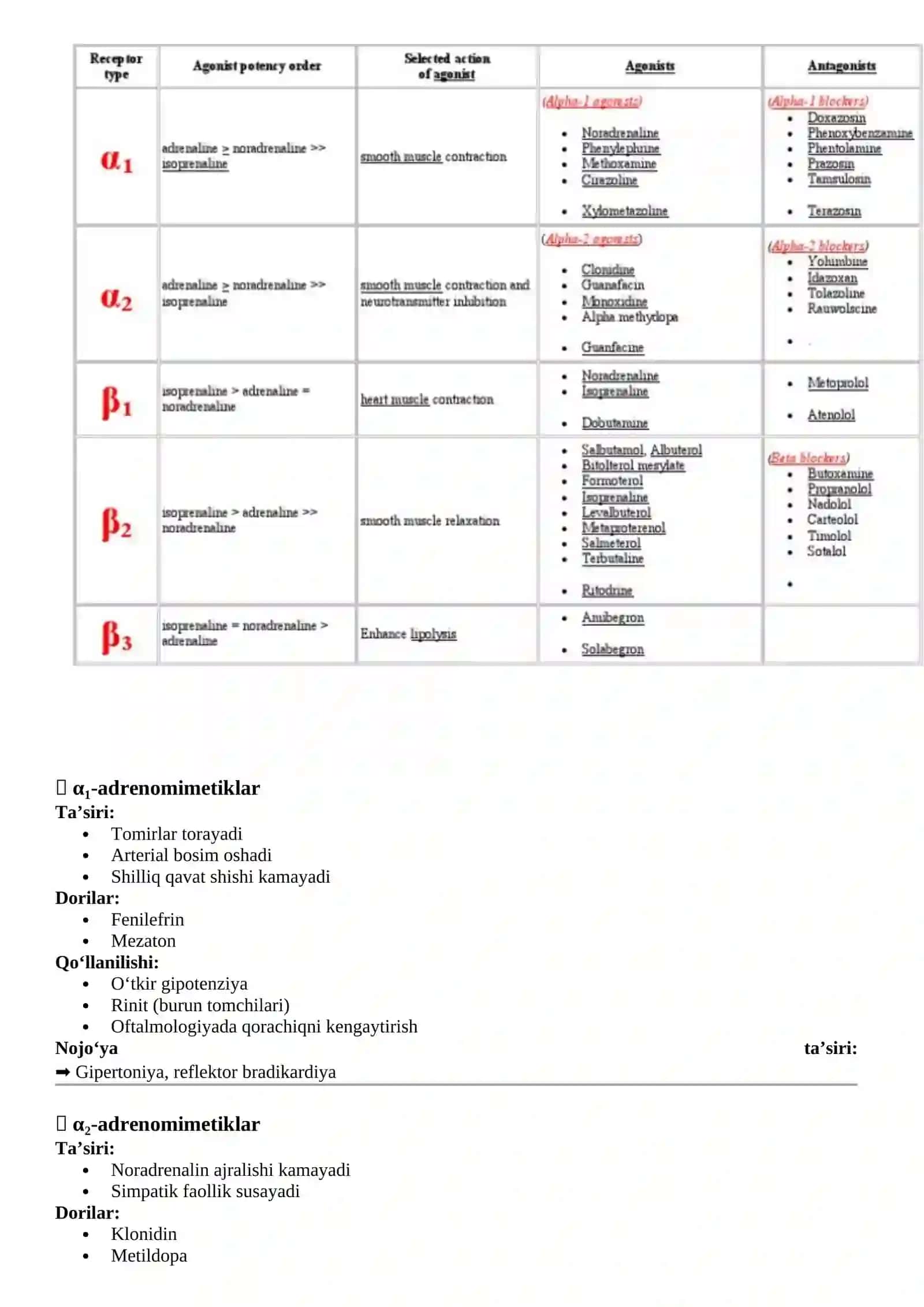 Adrenomimetiklar tushunchasi 3