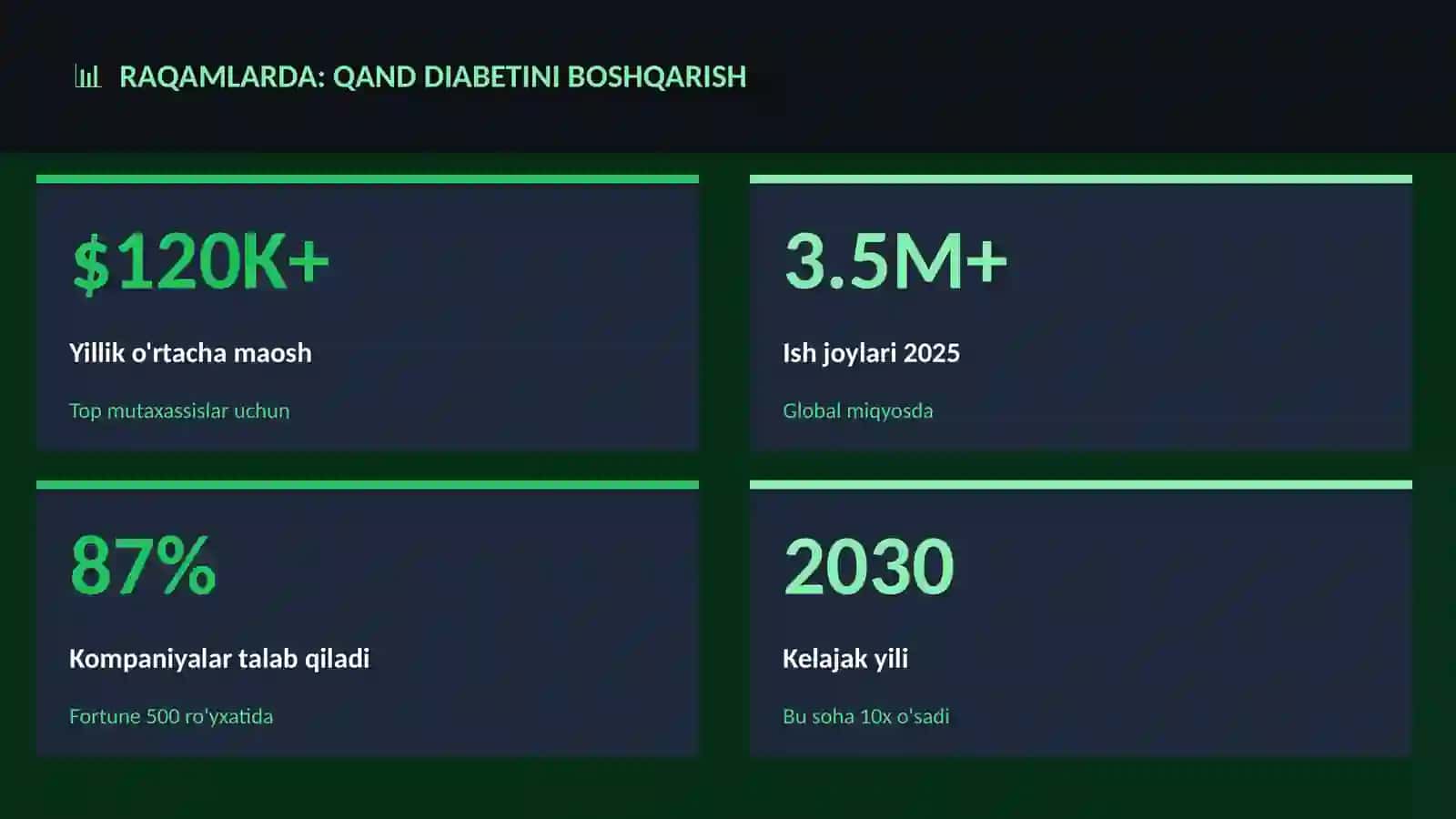 Qand diabetini boshqarish 3