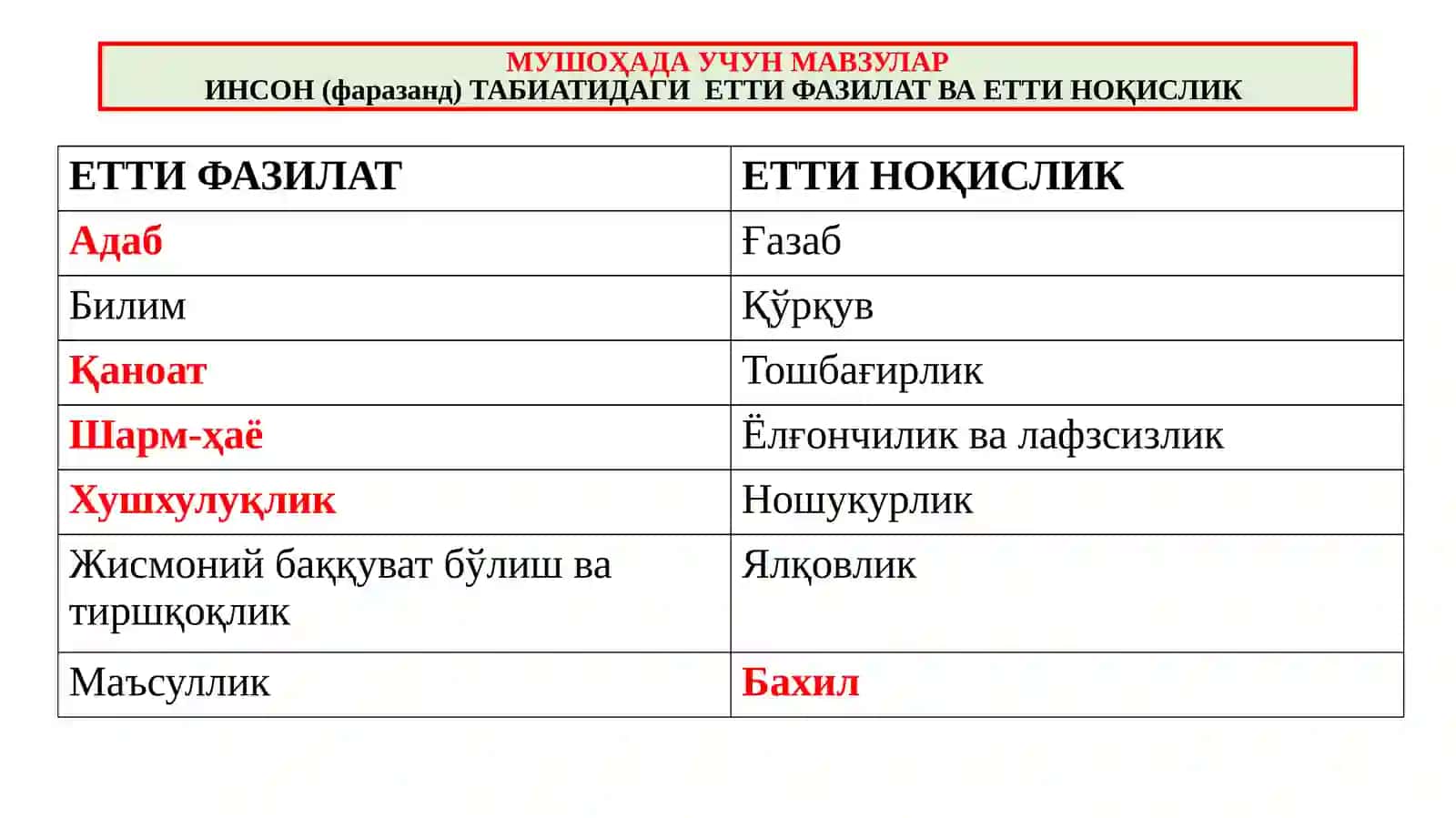 Тарбия методларининг турлари 3