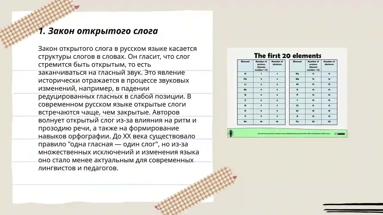 Фонетика фонетикалар идораси 3