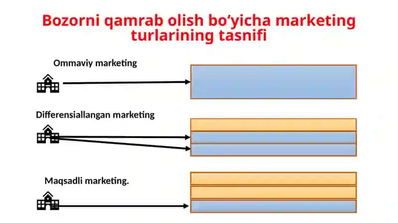 MARKETING TURLARI 3