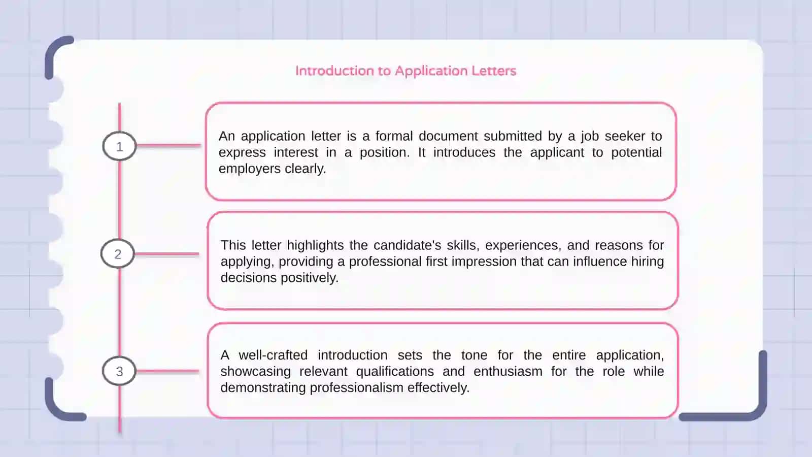 Introduction to Application Letters 3
