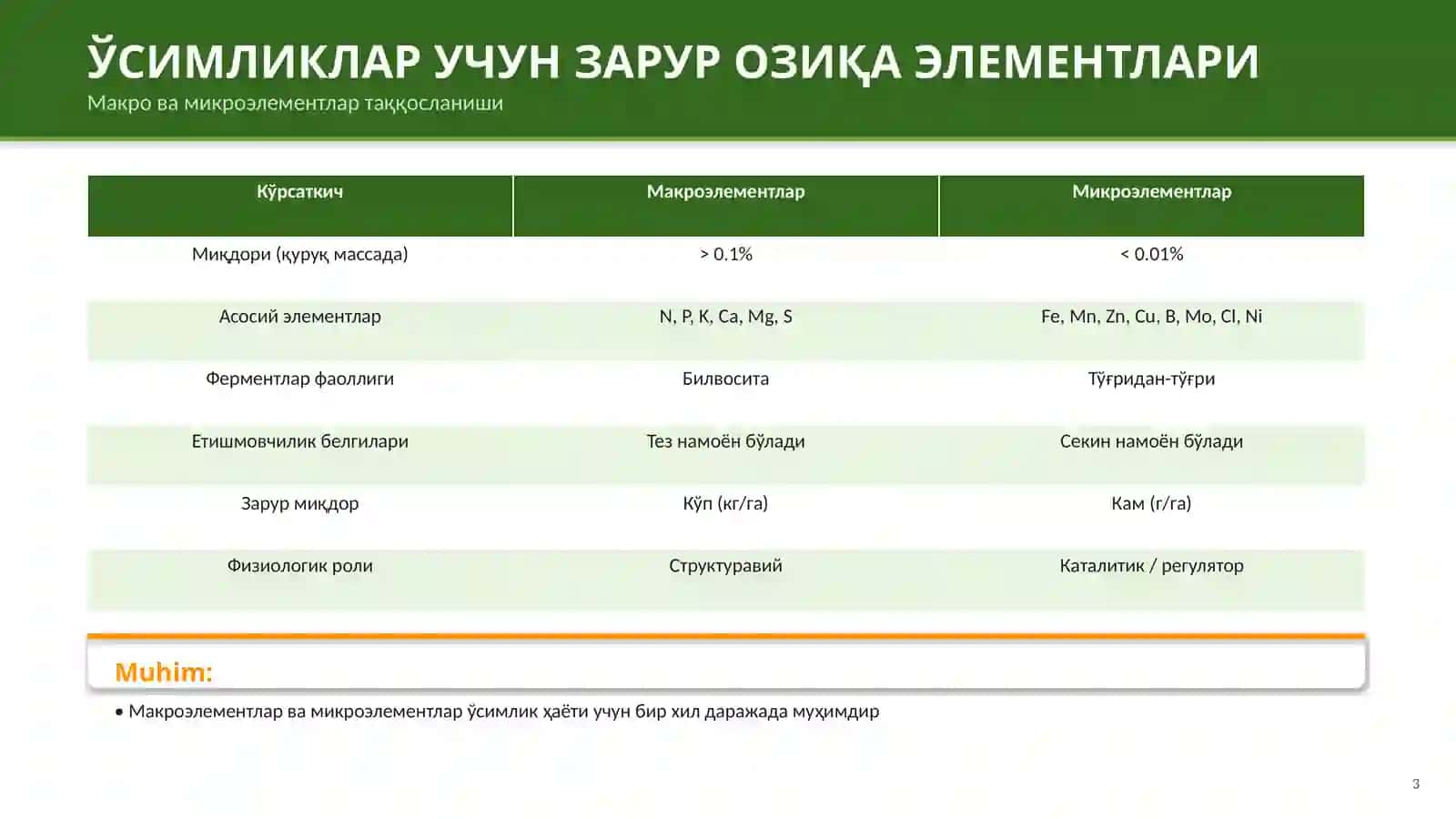 МИКРОЭЛЕМЕНТЛАР ВА УЛАРНИНГ ФИЗИОЛОГИК АҲАМИЯТИ 3
