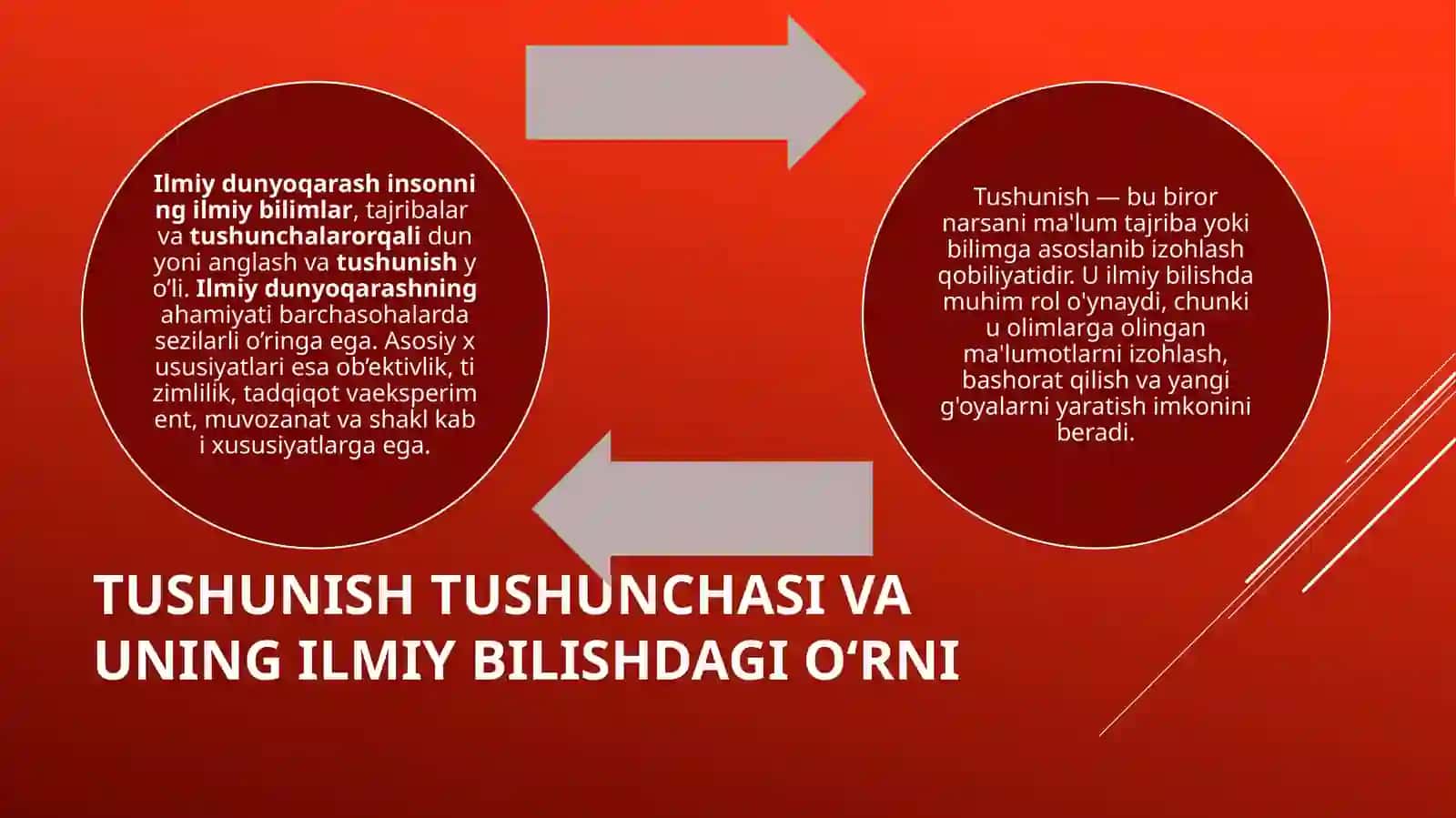 ILMIY TADQIQOTDA TUSHINISH VA TUSHINTIRISHNING AHAMIYATI 3