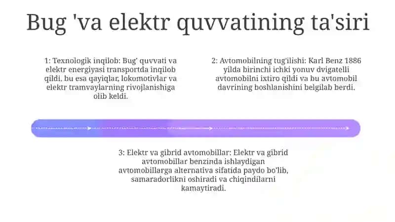 Avtomobilning Yaratilish Tarixi 3