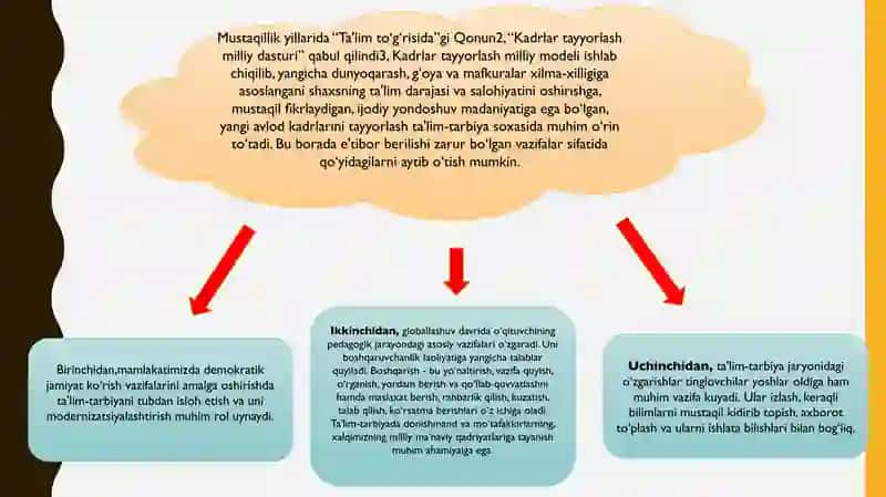 O‘ZBEKISTON TA'LIM TIZIMINING ASOSIY TAMOYILLARINING AHAMIYATI 3