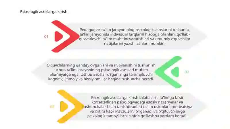 Tarbiya jarayonining psixologik asoslari 3