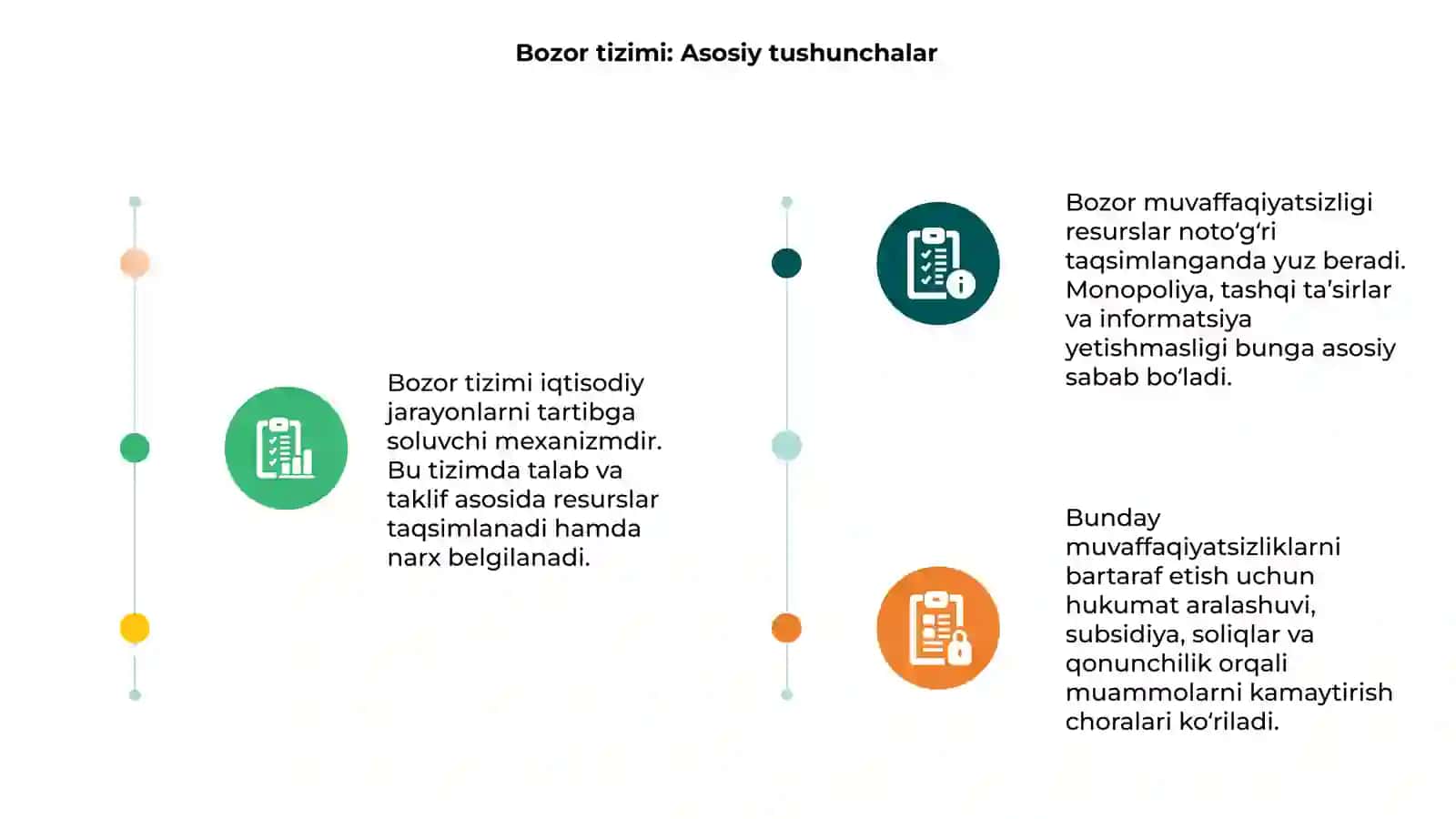 Bozor tizimi: Asosiy tushunchalar 3