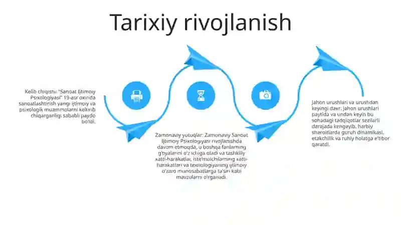 Sanoat Ijtimoiy Psixologiyasi 3