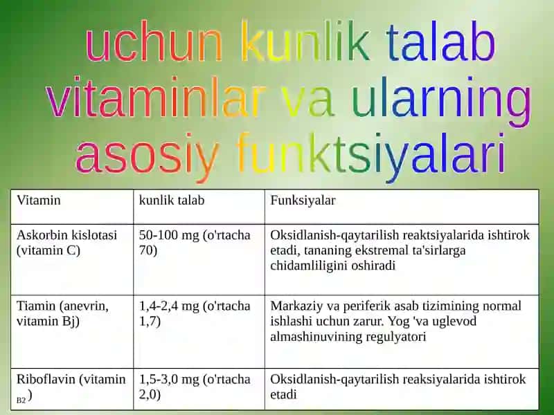 Biologik faol kompleks birikmalar 3