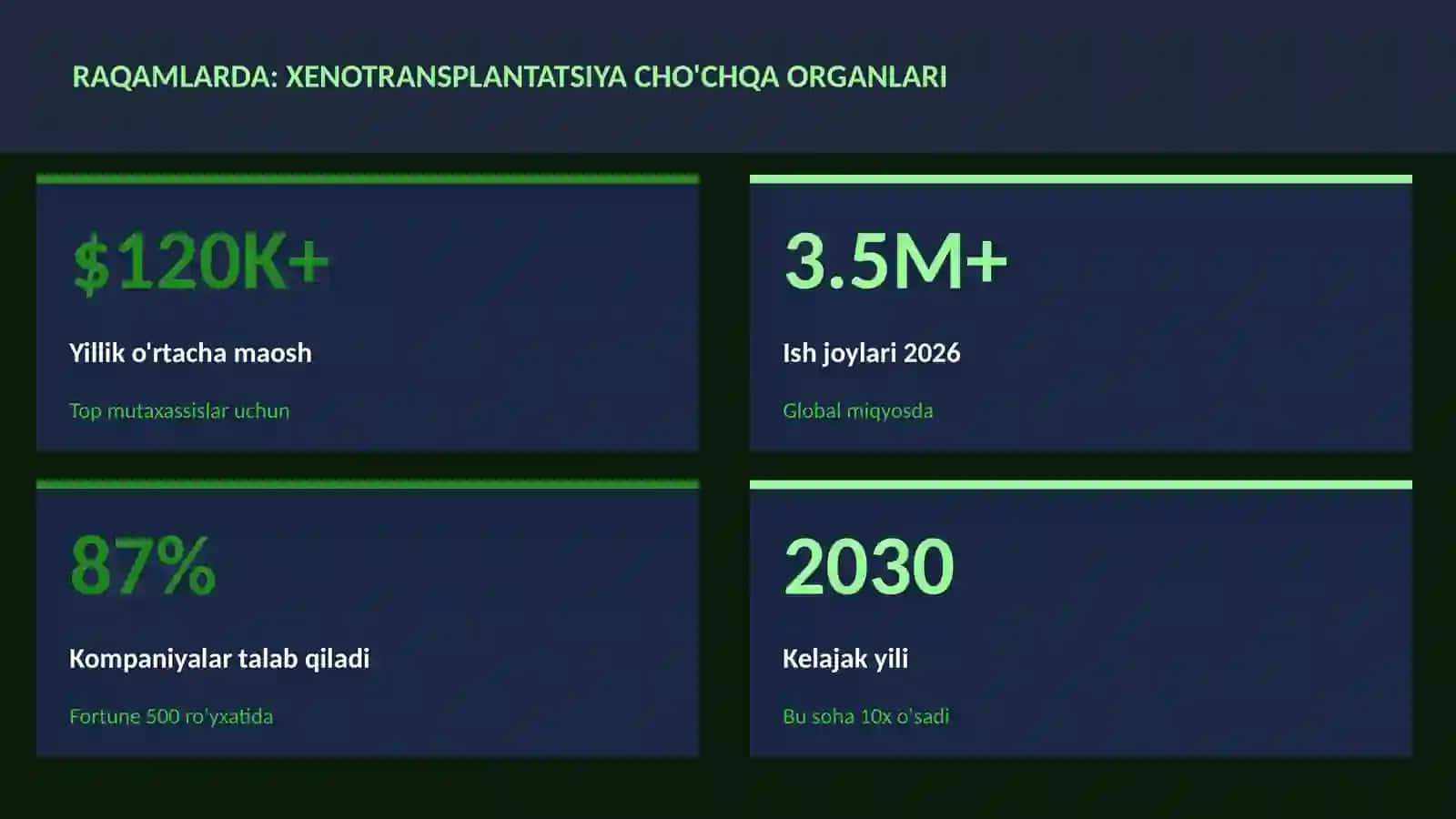 BIOTEXNOLOGIYA VA GENOMIKA 3