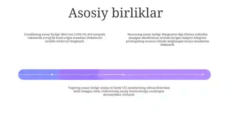 Xalqaro birliklar tizimi 3