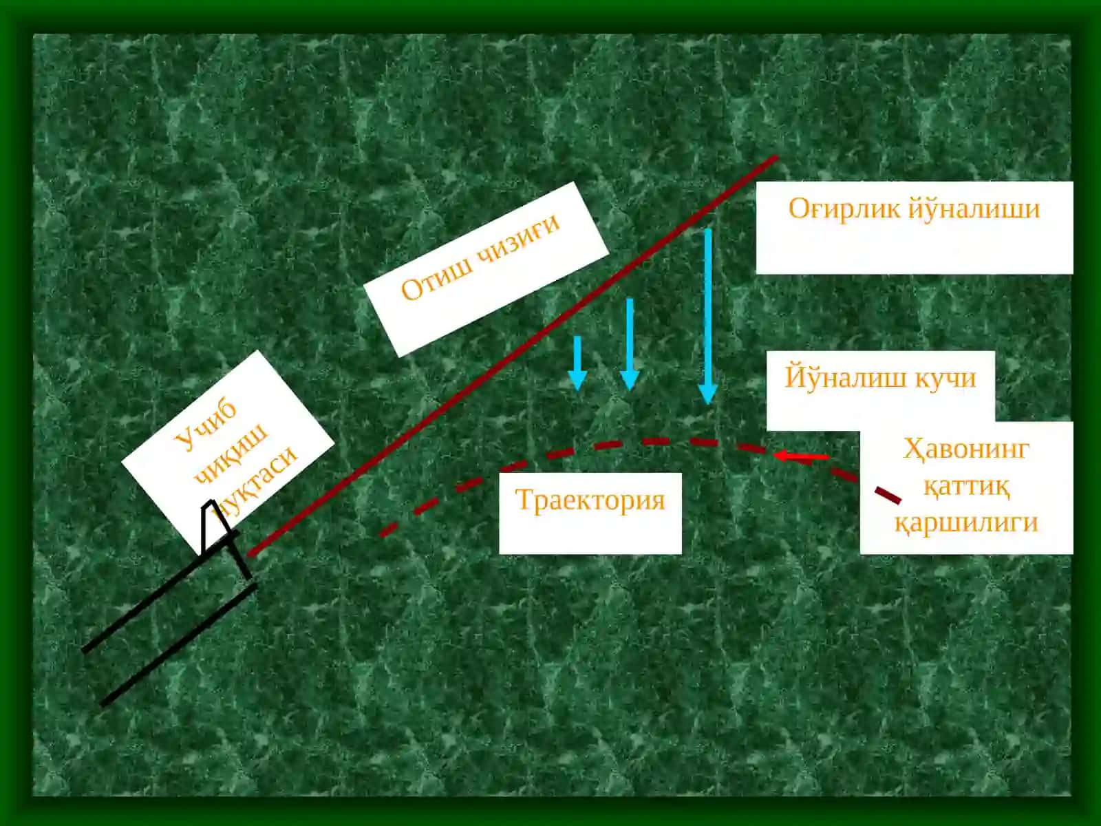 ОТИШ АСОСЛАРИ ВАҚОИДАЛАРИ 3