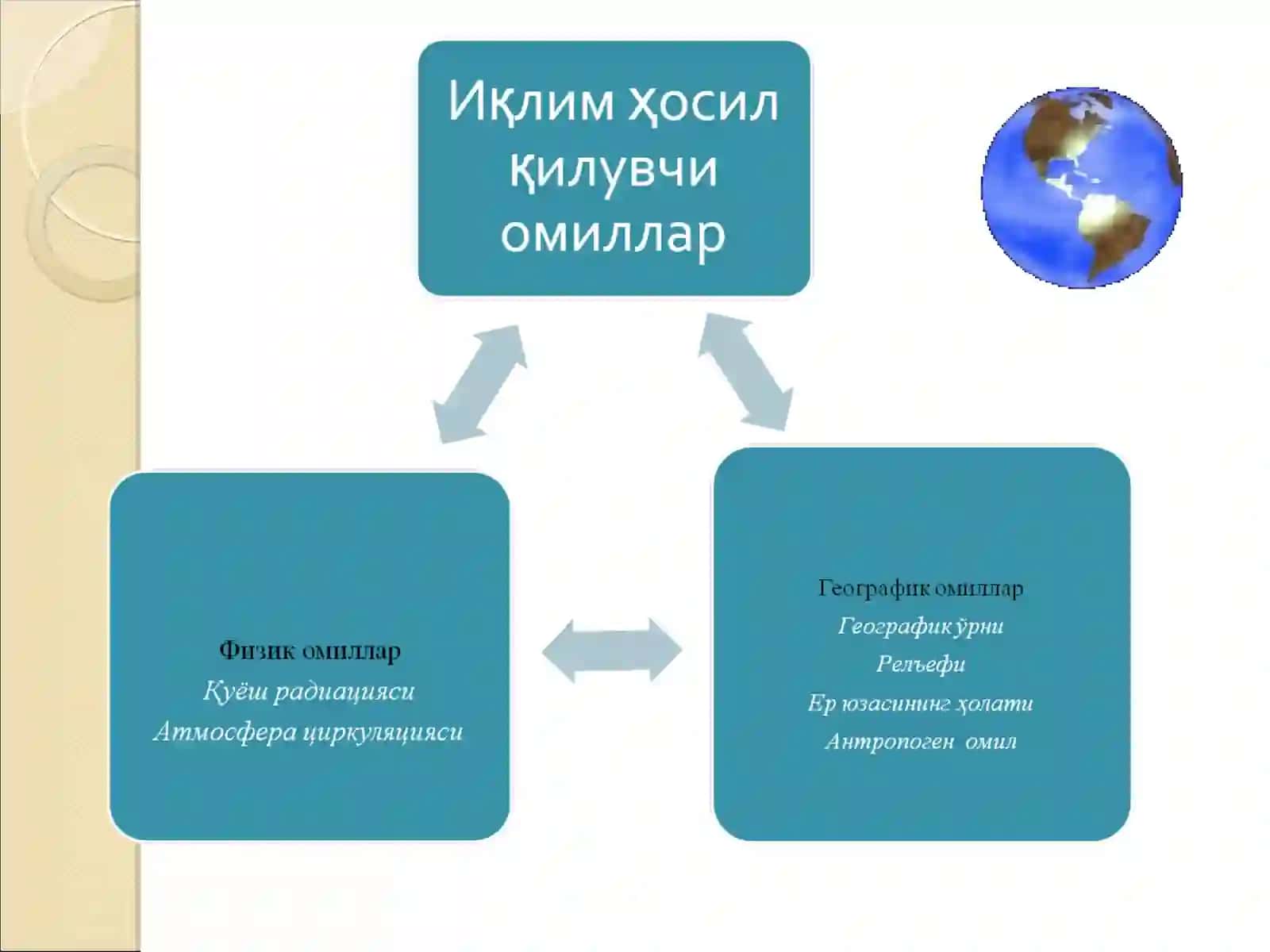 Ўзбекистон иқлими 3